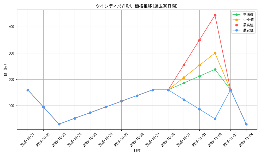 card_25419_series_61437_rarity_65215_graph