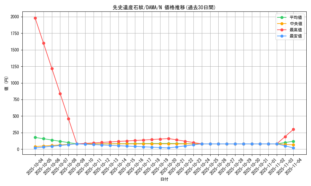 card_2541_series_5646_rarity_1_graph