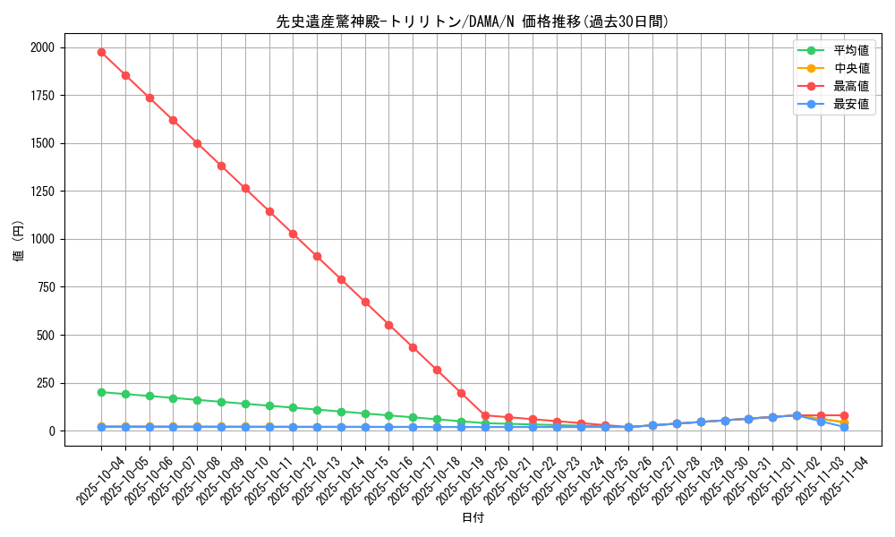 card_2542_series_5646_rarity_1_graph