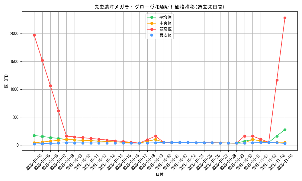card_2543_series_5646_rarity_62_graph