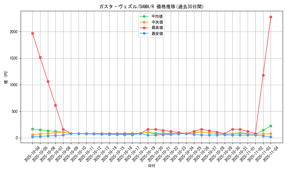 card_2544_series_5646_rarity_62_graph