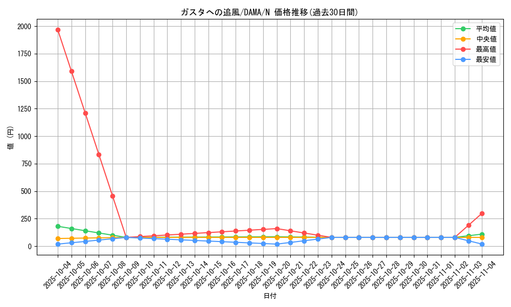 card_2545_series_5646_rarity_1_graph