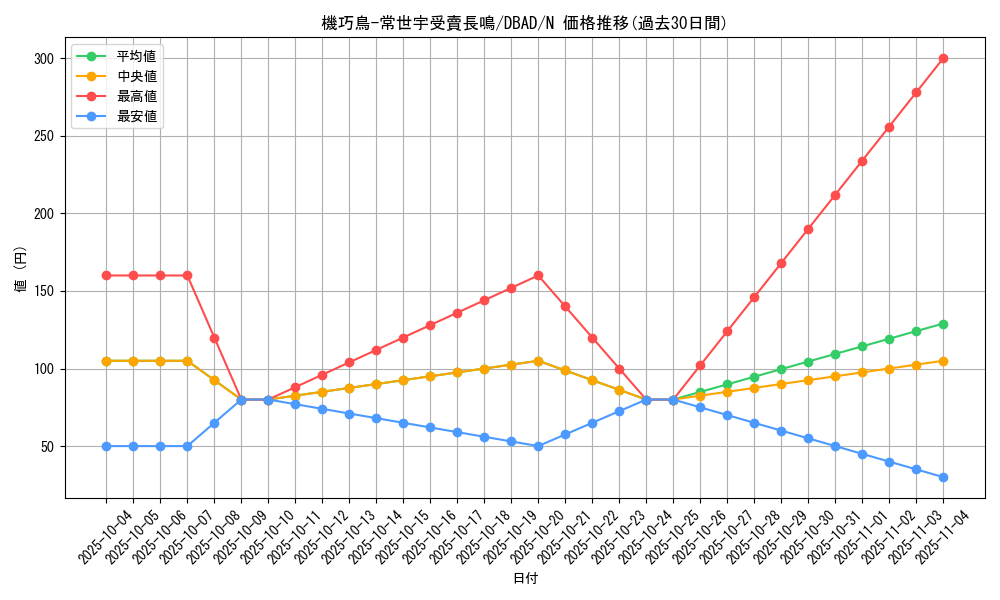 card_2548_series_3530_rarity_1_graph