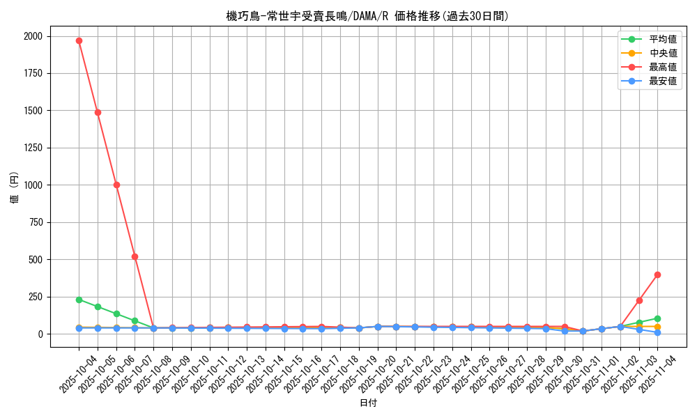 card_2548_series_5646_rarity_62_graph