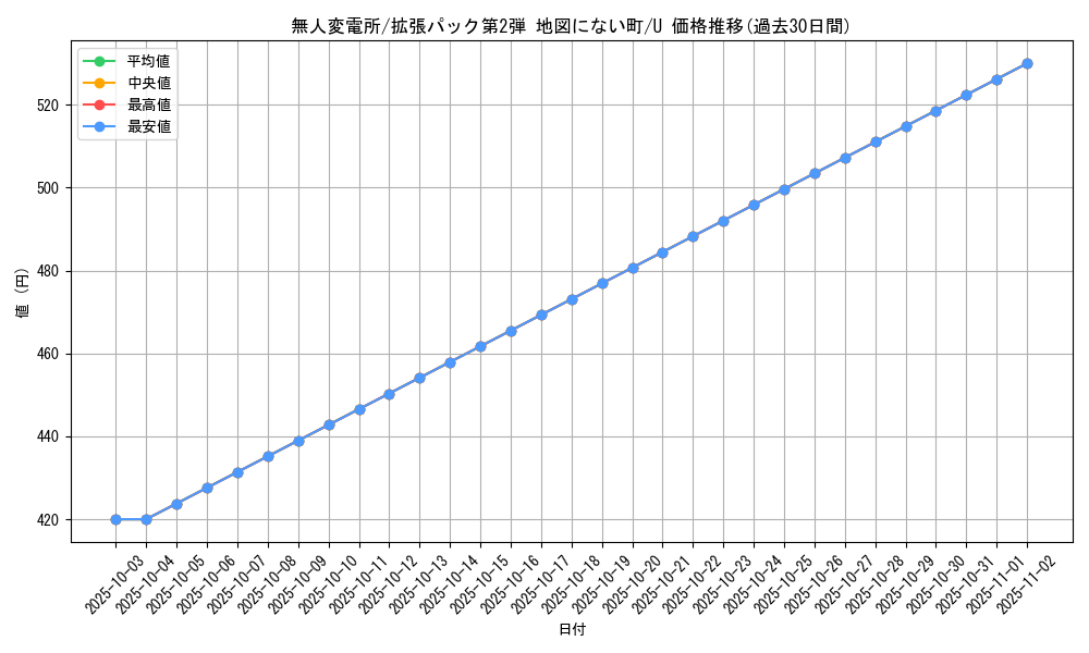 card_25492_series_60996_rarity_65215_graph