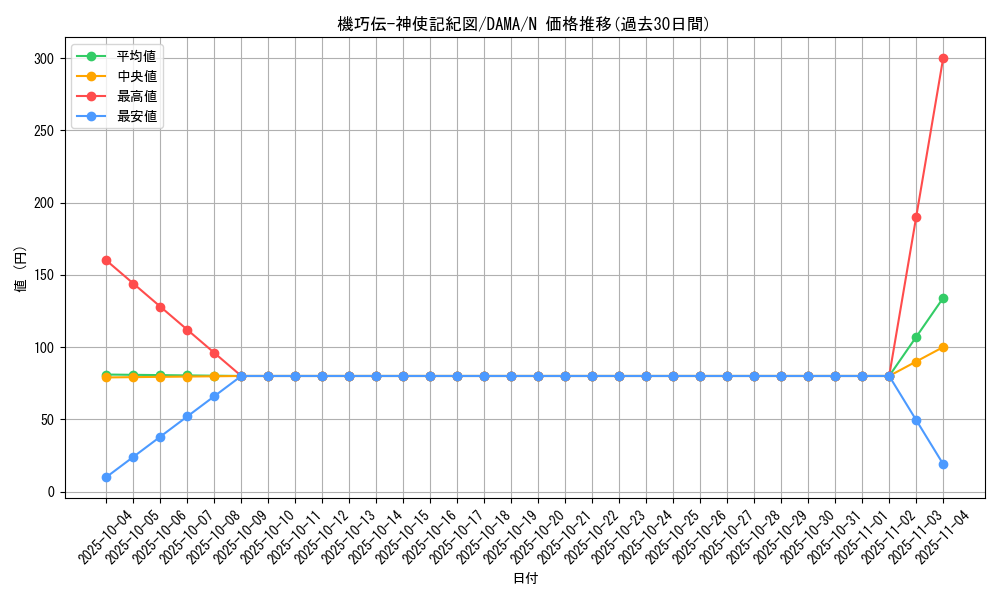 card_2549_series_5646_rarity_1_graph