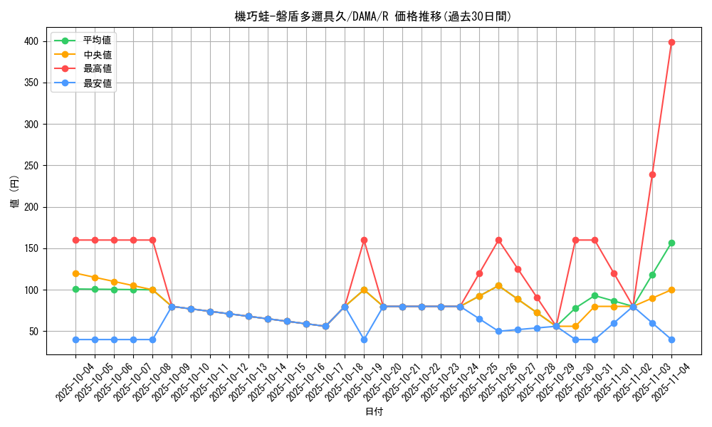 card_2551_series_5646_rarity_62_graph