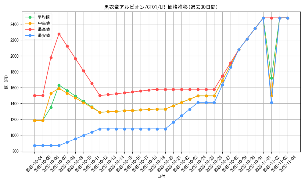 card_2553_series_1019_rarity_7_graph