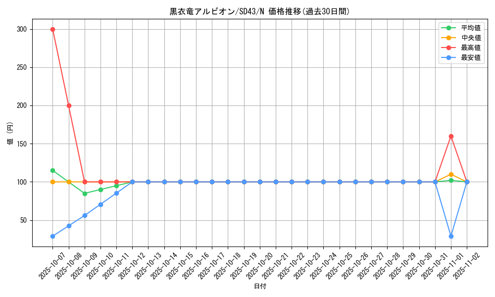 card_2553_series_4714_rarity_1_graph