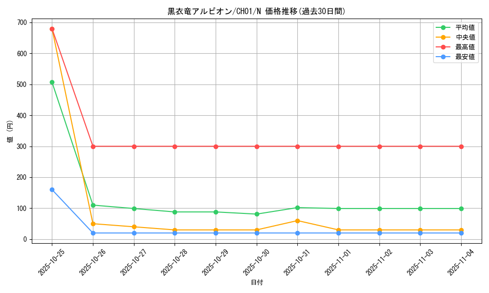 card_2553_series_74382_rarity_1_graph