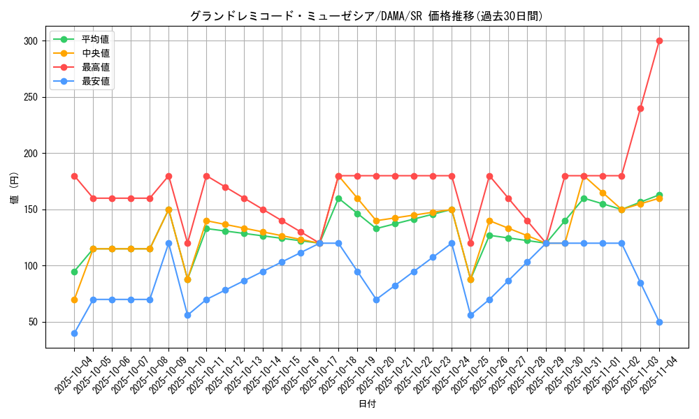 card_2554_series_5646_rarity_3_graph