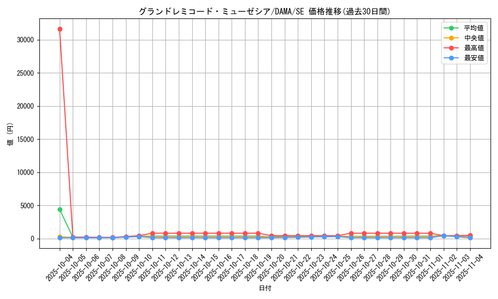 card_2554_series_5646_rarity_5_graph