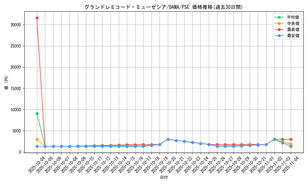 card_2554_series_5646_rarity_8_graph