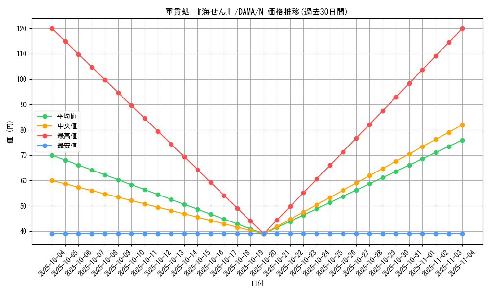 card_2555_series_5646_rarity_1_graph