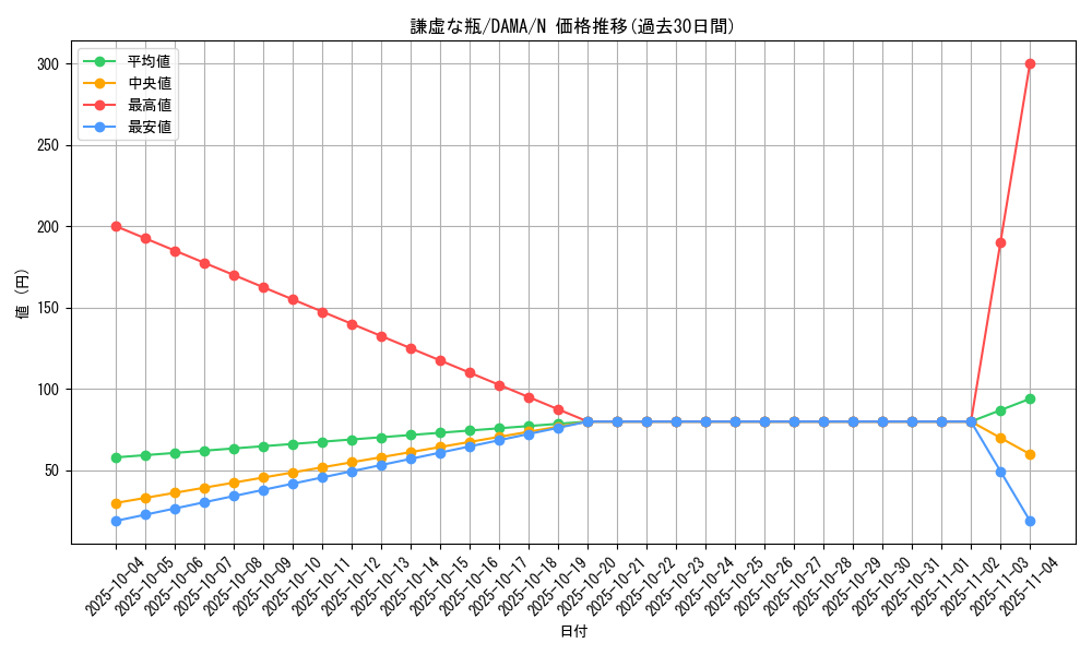 card_2556_series_5646_rarity_1_graph