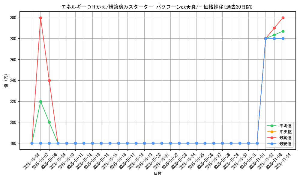 card_25571_series_61035_rarity_95225_graph