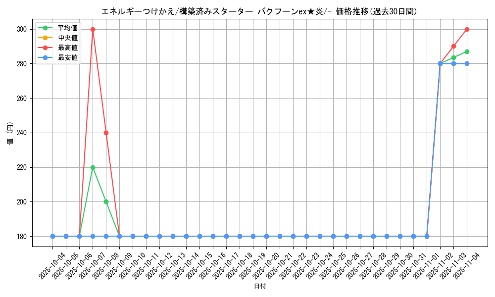 card_25571_series_61035_rarity_95225_graph