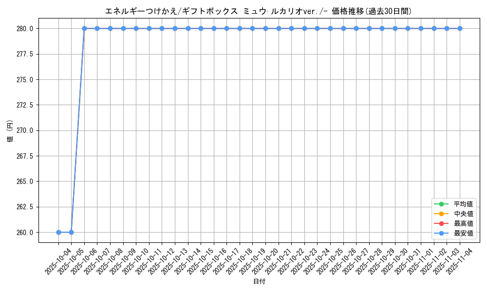 card_25571_series_61047_rarity_95225_graph