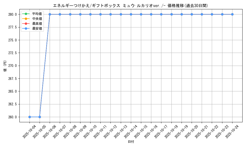 card_25571_series_61047_rarity_95225_graph