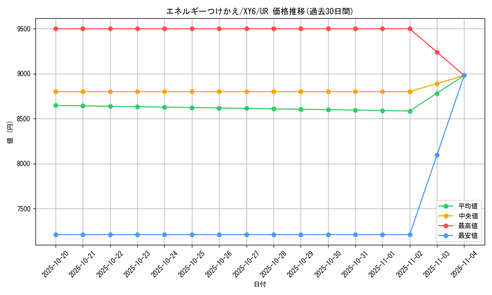 card_25571_series_61168_rarity_71893_graph