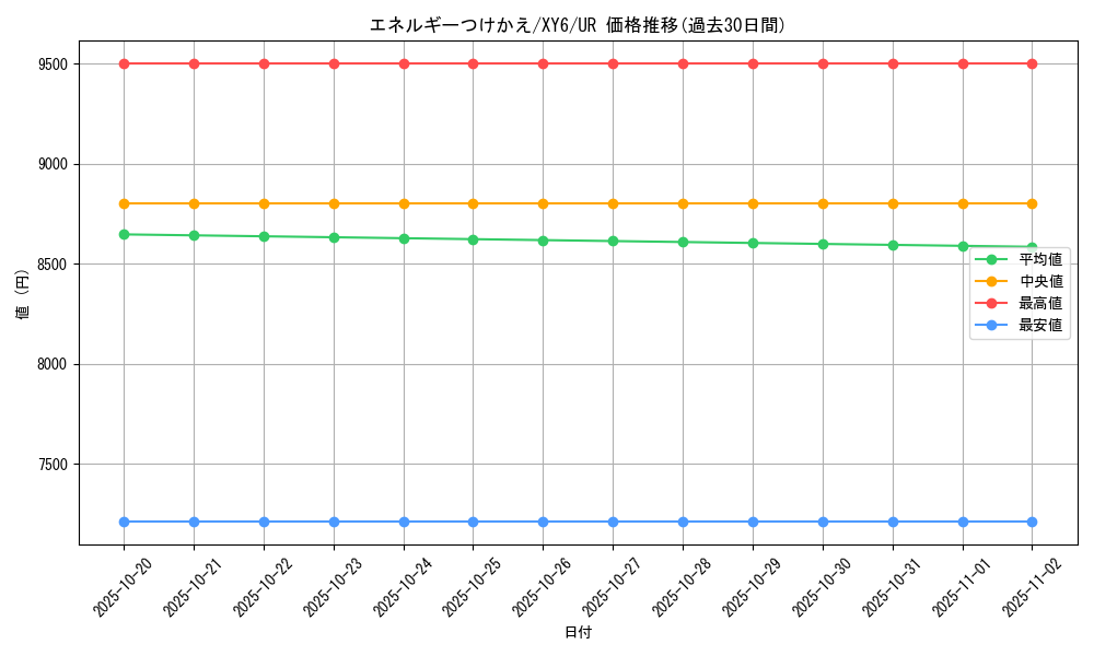 card_25571_series_61168_rarity_71893_graph