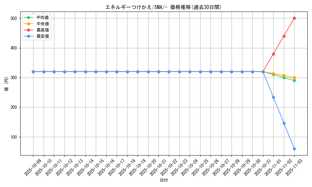 card_25571_series_61234_rarity_95225_graph