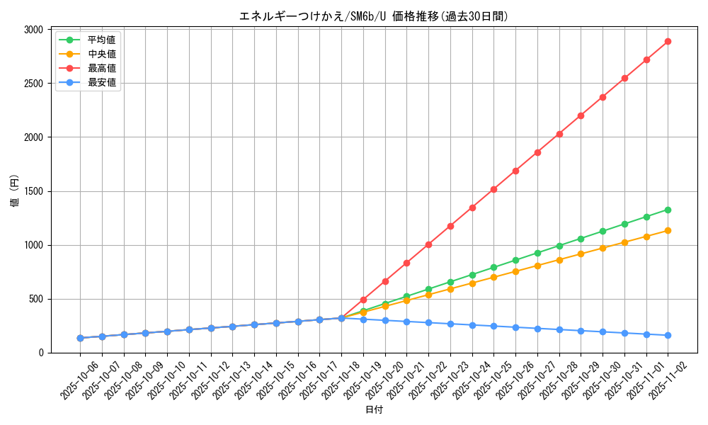 card_25571_series_61262_rarity_65215_graph