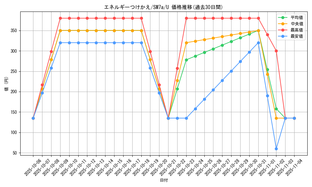 card_25571_series_61264_rarity_65215_graph