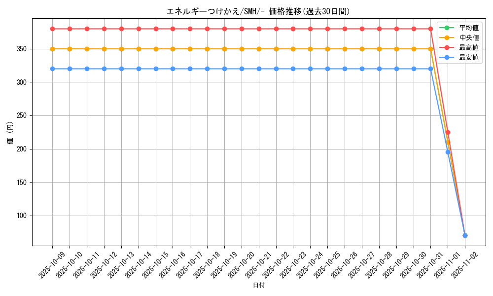 card_25571_series_61269_rarity_95225_graph