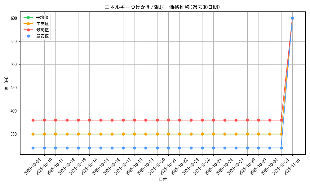card_25571_series_61282_rarity_95225_graph