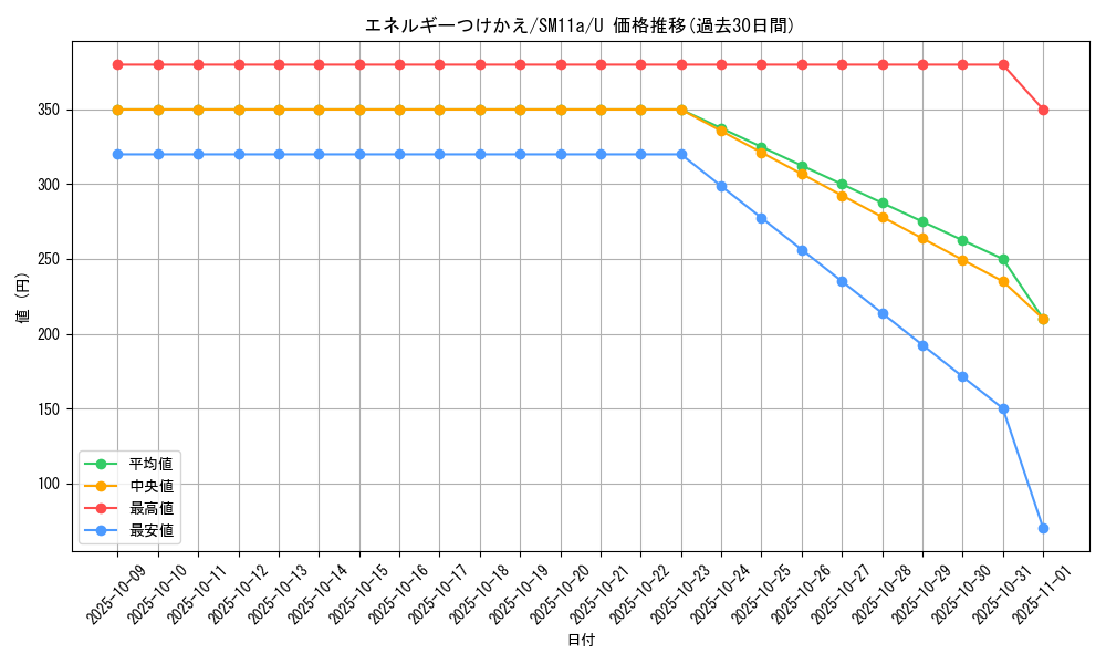 card_25571_series_61296_rarity_65215_graph