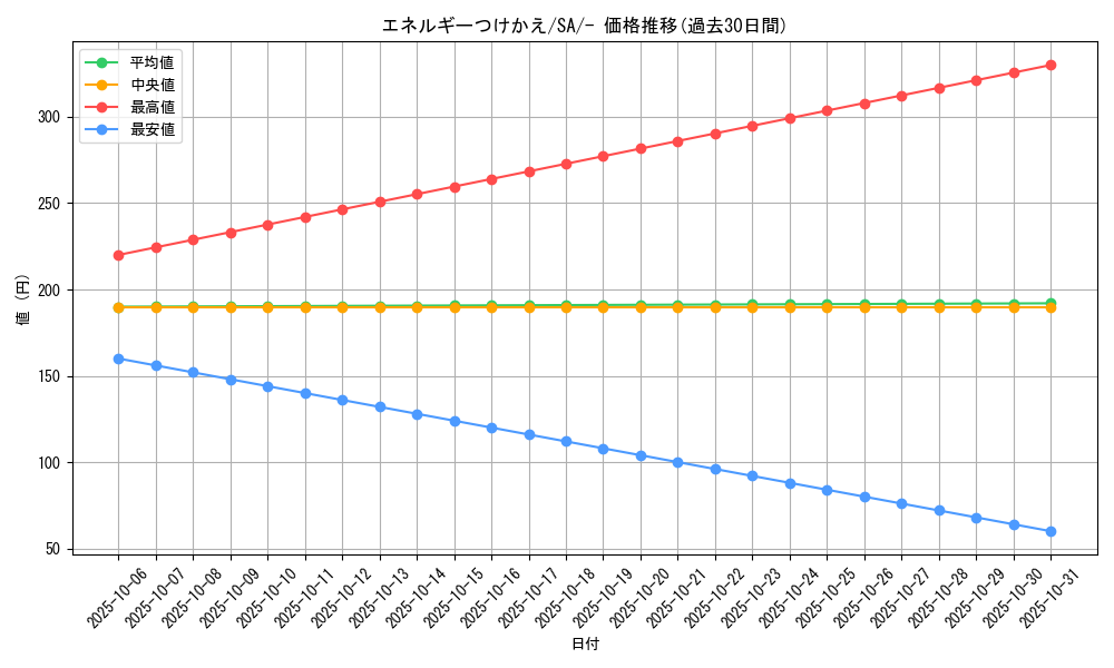 card_25571_series_61302_rarity_95225_graph