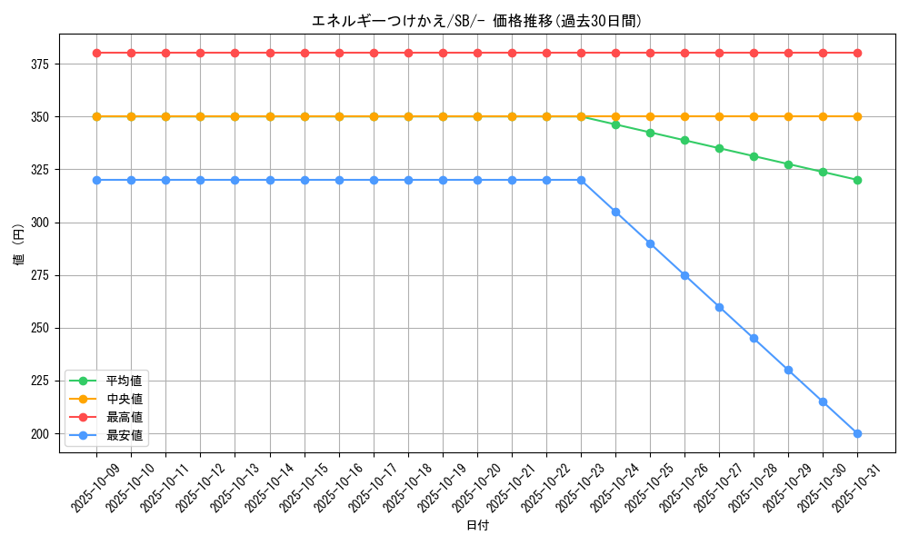 card_25571_series_61307_rarity_95225_graph