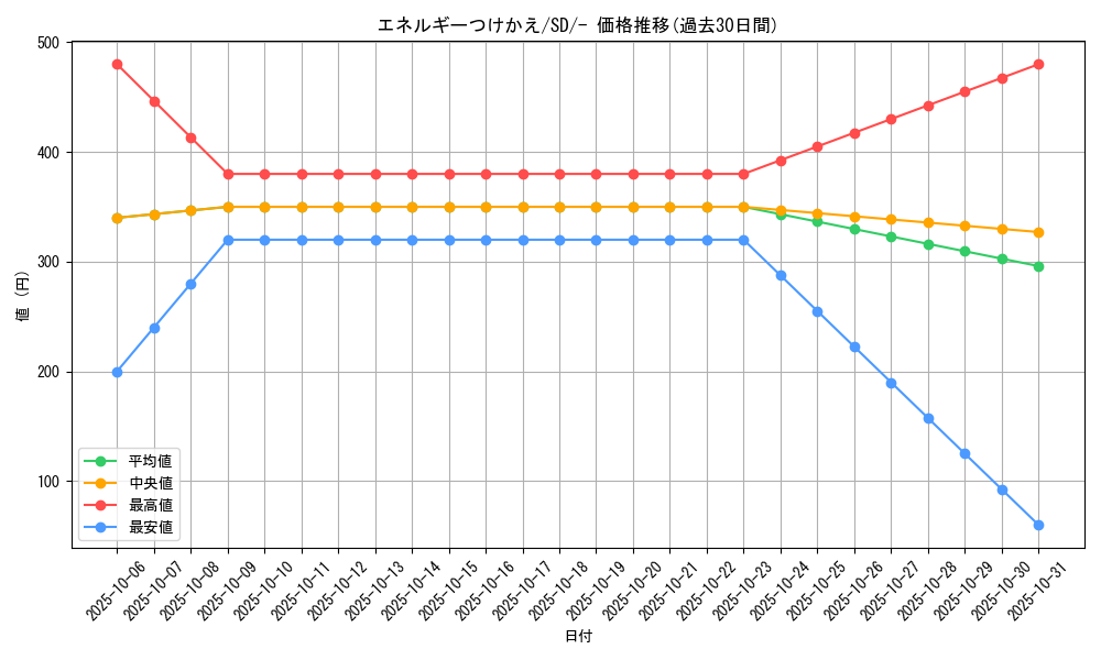 card_25571_series_61320_rarity_95225_graph