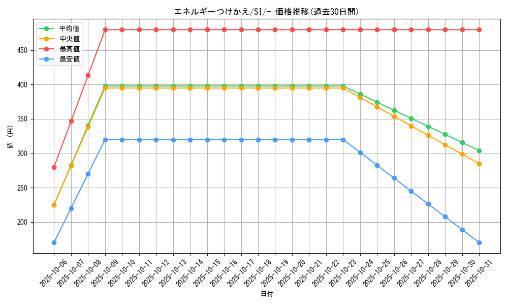 card_25571_series_61354_rarity_95225_graph