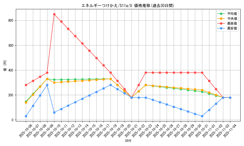 card_25571_series_61369_rarity_65215_graph
