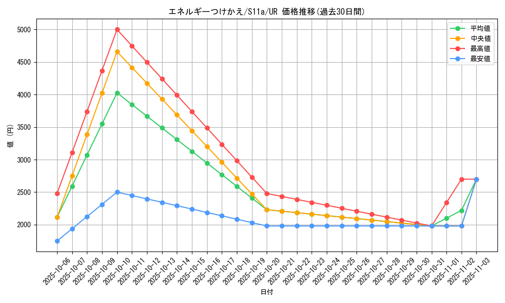 card_25571_series_61369_rarity_71893_graph