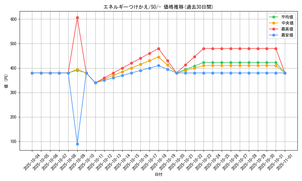 card_25571_series_61371_rarity_95225_graph