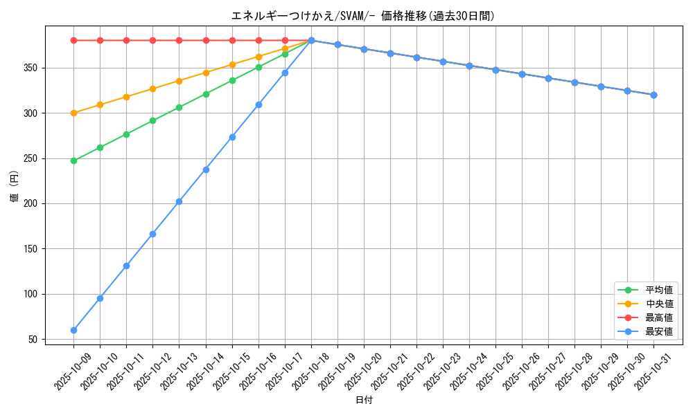 card_25571_series_61375_rarity_95225_graph