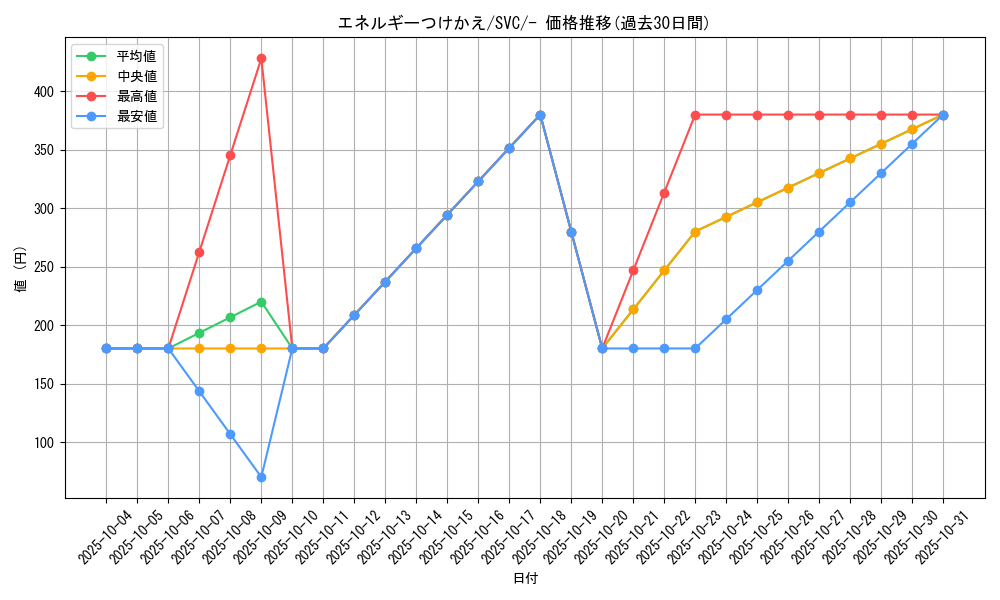 card_25571_series_61380_rarity_95225_graph