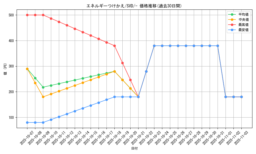 card_25571_series_61402_rarity_95225_graph