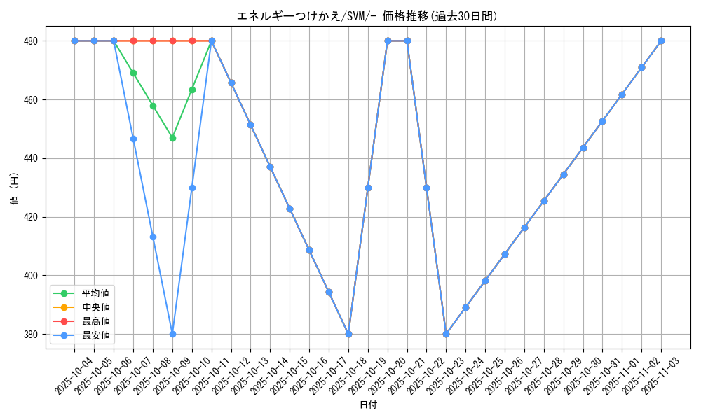 card_25571_series_61427_rarity_95225_graph