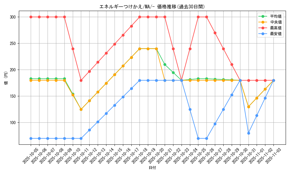 card_25571_series_61442_rarity_95225_graph