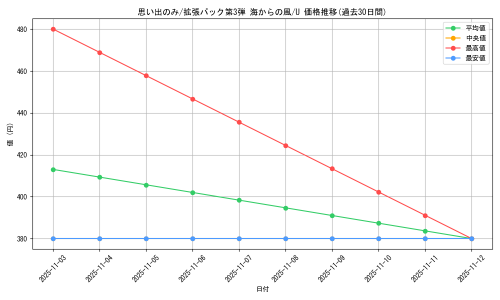 card_25575_series_60997_rarity_65215_graph