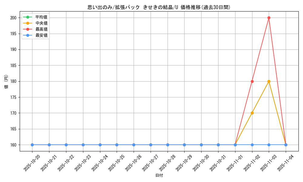card_25575_series_61049_rarity_65215_graph