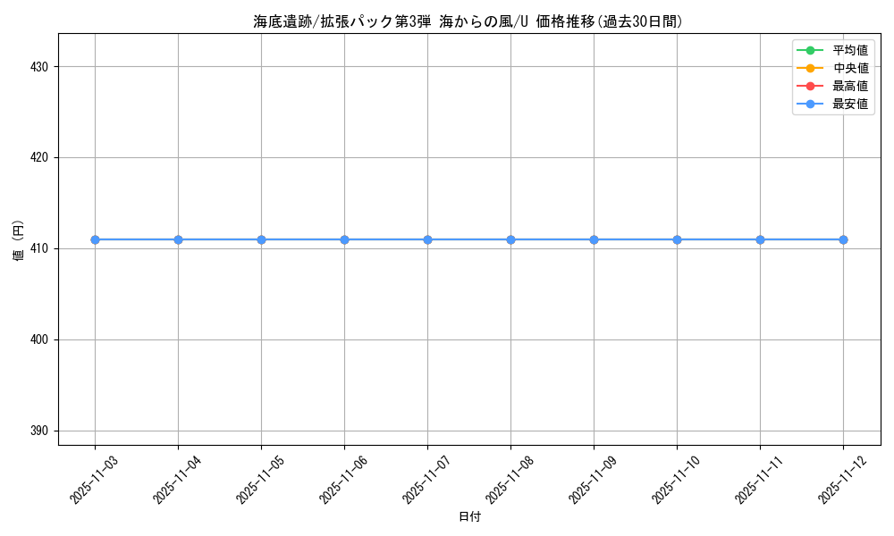 card_25578_series_60997_rarity_65215_graph