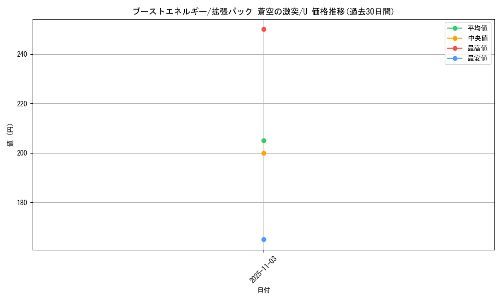 card_25581_series_61020_rarity_65215_graph