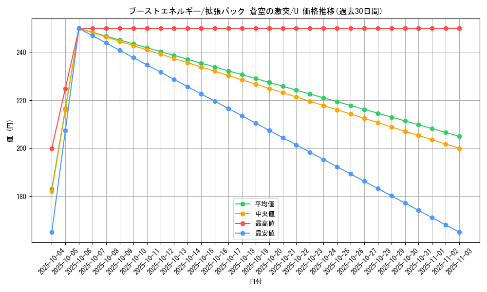 card_25581_series_61020_rarity_65215_graph