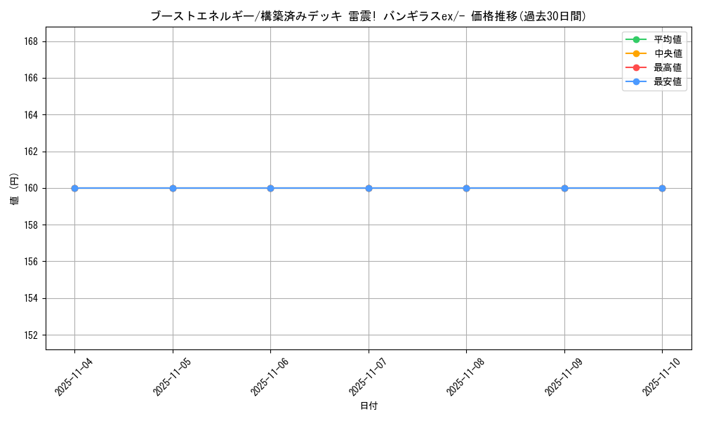 card_25581_series_61054_rarity_95225_graph