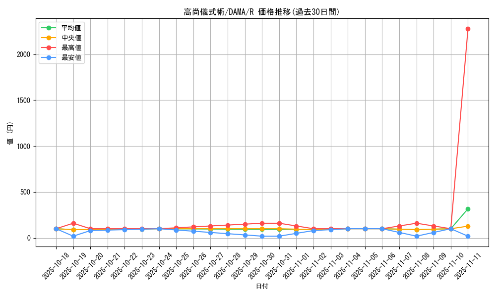 card_2558_series_5646_rarity_62_graph